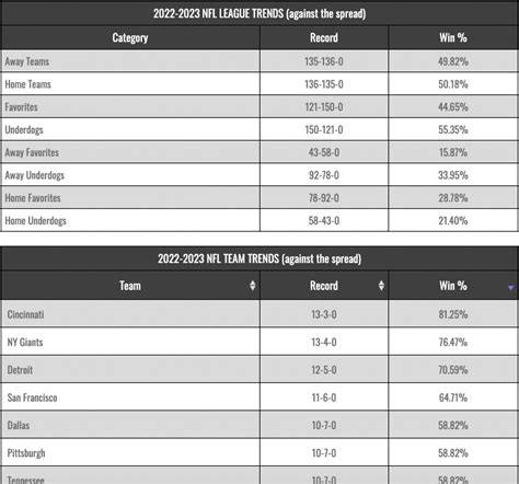 latest nfl betting lines|NFL Odds, Betting Lines, Spreads & Totals (June 2024) .